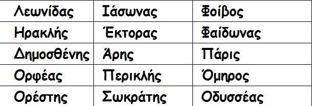 Ψάχνετε όνομα για το αγοράκι σας; Εμείς μπορούμε να σας βοηθήσουμε!