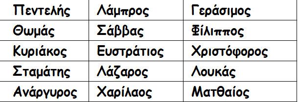 Ψάχνετε όνομα για το αγοράκι σας; Εμείς μπορούμε να σας βοηθήσουμε!