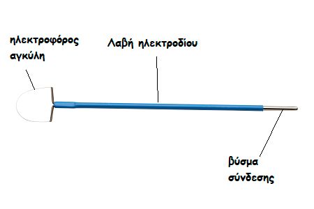 loop menelaos lygnos mothersblog