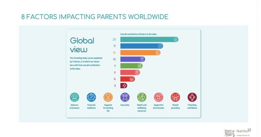 parenting index nestle ereuna