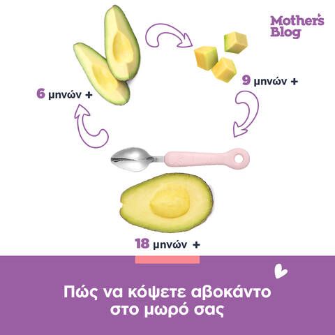 pos kovo avocado