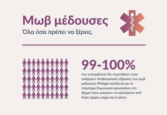 elliniko paratirio viopikoilotitas